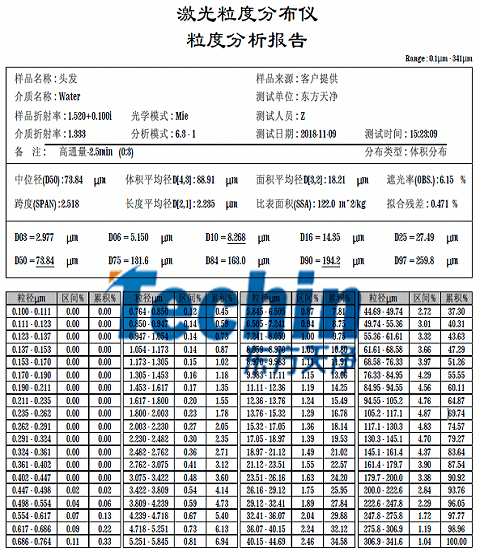 東方天凈儀器研磨頭發粒度分析報告